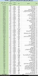 ارزش خالص دارایی های (NAV) صندوق های ETF درآمد ثابت 30 بهمن ماه 1402