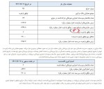 تزریق 8 همت اعتبار بانک مرکزی به سیستم بانکی