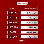 نرخ انواع ارز و حواله ارز در مرکز مبادله ارز و طلای 16 اسفندماه 1402