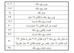 خرید ربع سکه با این سطح از حباب منطقی نیست.
