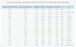 نرخ ارز نیمایی در سایت بانک مرکزی 19 اسفندماه 1402