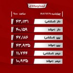 نرخ انواع ارز و حواله ارز در مرکز مبادله ارز و طلای 20 اسفندماه 1402