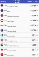 بازار ارز 21 اسفندماه 1402