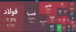 افت شدید شاخص فلزات اساسی