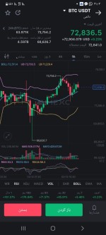 بیتکویین ۷۳۵۰۰$ رو هم دید
