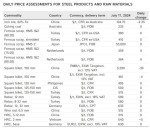 نوسانات قیمت محصولات فولادی و مواد اولیه در بازار جهانی 17 جولای 2024