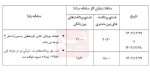 افزایش ساعات کاری ساتنا و پایا در روزهای آخر سال
