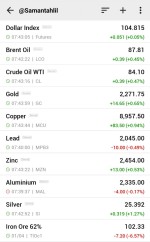 نرخ جهانی کامودیتی ها