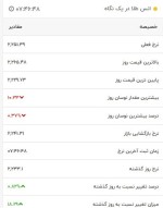 انس طلا در یک نگاه