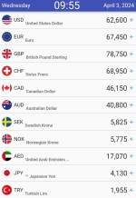 نرخ ارز امروز 3 آوریل 2024