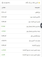 انس طلا دریک نگاه