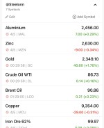 نرخ جهانی کامودیتی ها 6 آوریل 2024