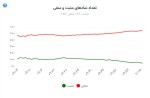 نماد مثبت ومنفی بازار سهام