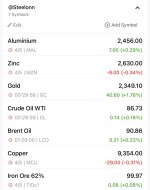 نرخ جهانی کامودیتی ها 7 آوریل 2024