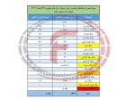 آخرین آپدیت از سود تسعیر بانکها