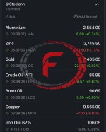 نرخ جهانی کامودیتی ها 17 آوریل 2024
