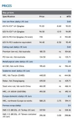 کاهش قیمت سنگ آهن و محصولات فولادی در بازارهای جهانی | ۱۰ ژوئن ۲۰۲۵