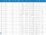 بورس کالا 4 شهریور 1404