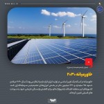 تحول انرژی در خاورمیانه؛ سرمایه‌گذاری ۷۵ میلیارد دلاری در تجدیدپذیرها تا ۲۰۳۰