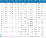 بورس کالا امروز 8 مرداد 1404
