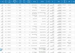 بورس کالا امروز 20 مرداد 1404