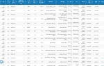 بورس کالا 12 مرداد 1404