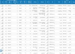 بورس کالا 28 مرداد 1404