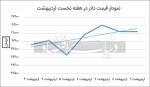 عوامل ایست به رشد دلار