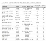افزایش قیمت بیلت و فولاد در بازارهای جهانی 21 فوریه 2025
