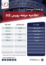 اطلاعیه عرضه بورس کالا دوشنبه 18 تیر 1403