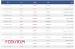 تحلیل بازار بورس 31 اردیبهشت 1403