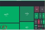 خرید سهام های دارویی از دیگر سهام ها پیشی گرفت.