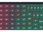 تحلیل بورس فولاد 29 فروردین 1403