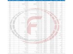عرضه 225 هزار و 739 تن محصولات فولادی در تالار بورس 27 فروردین ماه 1403