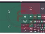 تحلیل بورس فولاد 28 فروردین 1403