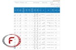 عرضه 84 هزار و 206 تن محصولات فولادی در تالاز بورس کالای ایران 1 اردیبهشت ماه 1403