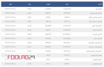 تحلیل شاخصهای بورس و فرابورس 6 تیر 1403