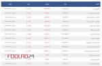 تحلیل شاخصهای بورس و فرابورس 26 خرداد 1403
