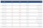 تحلیل شاخصهای بورس و فرابورس 29 خرداد 1403