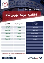 اطلاعیه عرضه بورس کالا چهار شنبه 20 تیر 1403