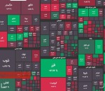 شاخص کل بورس در پایان معاملات امروز با افزایش ۵ هزار واحدی به ۲ میلیون و ۲۵۰ هزار واحد رسید