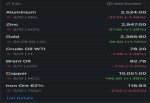 نرخ کامودیتی ها 12 می 2024