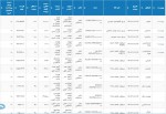 عرضه 103 هزار 833 تن محصولات فولادی در تالار بورس کالای ایران 16 اردیبهشت ماه 1403