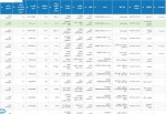 عرضه 352 هزار 70 تن محصولات فولادی در تالار بورس کالای ایران 12 اردیبهشت ماه 1403