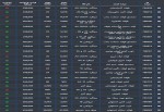 تحلیل بورس فولاد 12 اردیبهشت ماه 1403