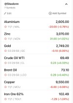 نوسانات بازار کامودیتیها در آغاز نوامبر