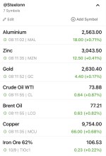 نوسانات بازار کامودیتیها در تاریخ 9 اکتبر 2024