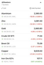 نوسانات بازار کامودیتیها در تاریخ 14 اکتبر 2024