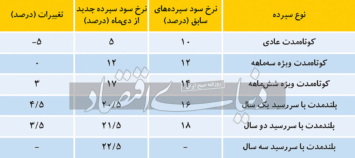 نبرد نامتقارن سیاستگذار پولی
